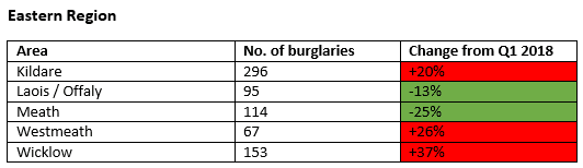 cso crime stats
